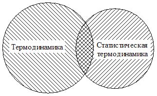 Зависимости между свойствами материи и ее молекулярной структурой