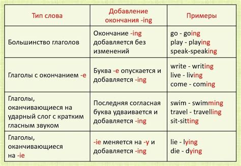 Зависимость английского глагола от ингового окончания