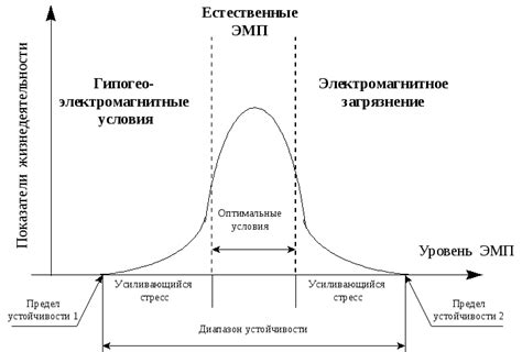 Зависимость белки обыкновенной от абиотического фактора