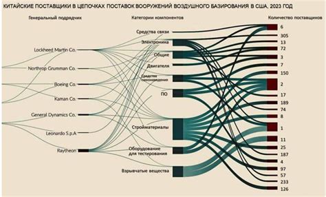 Зависимость военно-промышленного комплекса США от государственной политики