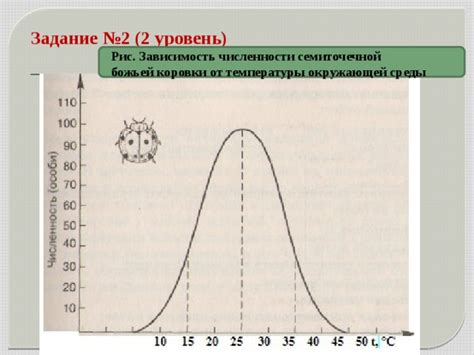 Зависимость выносливости от окружающей среды