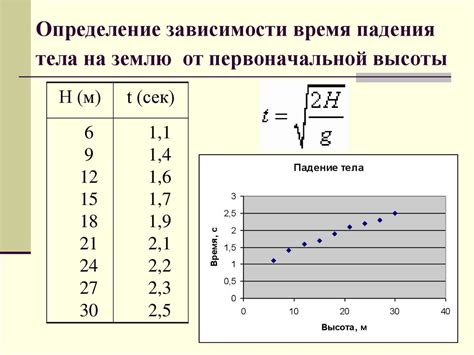 Зависимость высоты от времени: