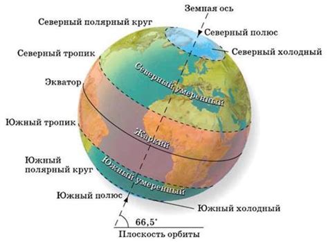 Зависимость длительности дня от широты