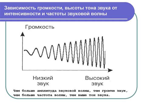 Зависимость звука в сновидении от контекста