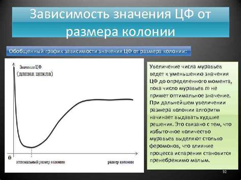 Зависимость значения сновидений от размера