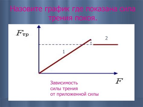 Зависимость изменения импульса от приложенной силы