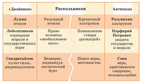 Зависимость и преступность в романе "Преступление и наказание"