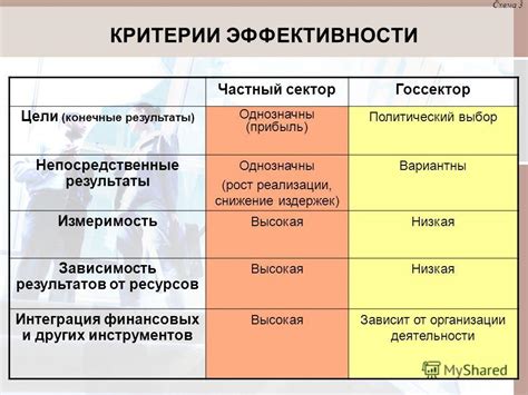 Зависимость и снижение эффективности