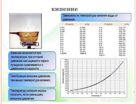 Зависимость кипения воды от атмосферного давления