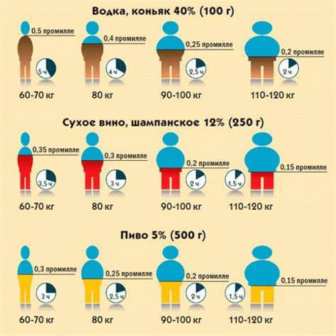 Зависимость массы вина от его крепости