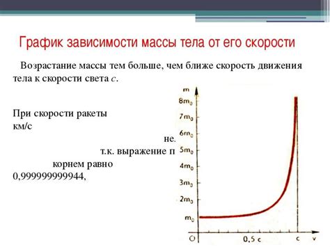 Зависимость массы от скорости