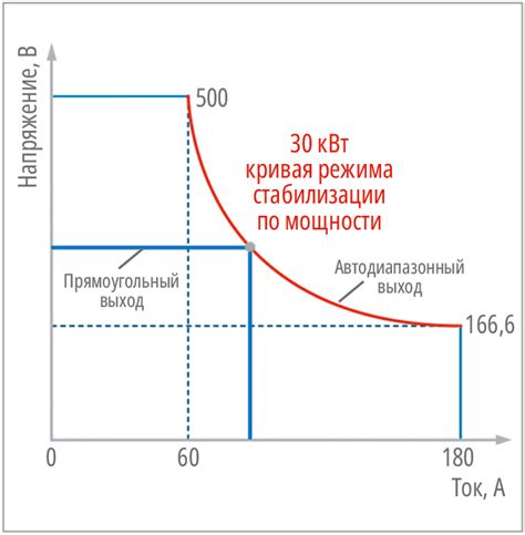 Зависимость мощности от ВМТ в двигателе