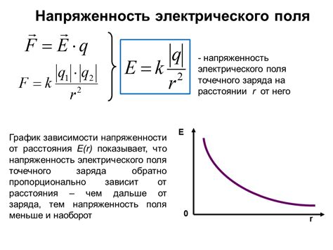 Зависимость направления электрической силы от напряженности электрического поля