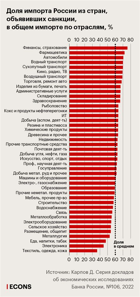 Зависимость от импорта и причины укрепления доллара в Беларуси