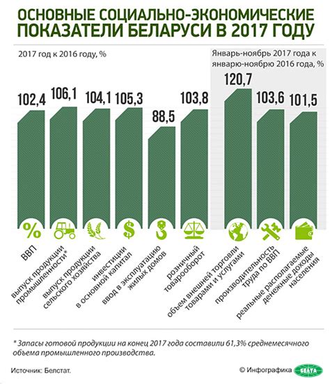 Зависимость от мировых экономических трендов