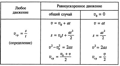 Зависимость перемещения от времени: как знание формулы помогает понять процесс