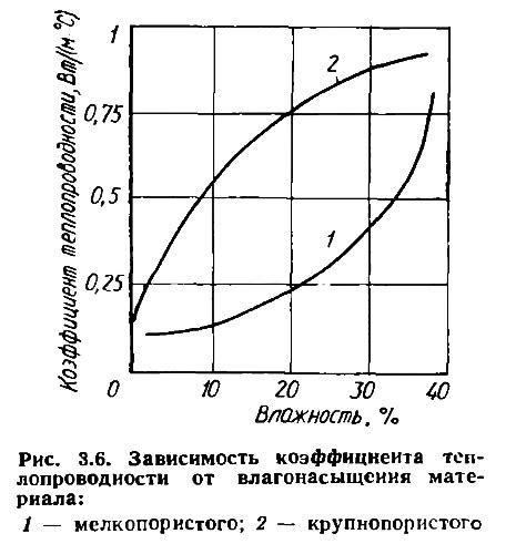 Зависимость размера фрезы от материала: основные принципы