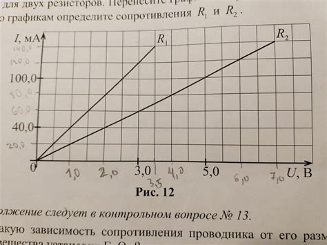 Зависимость сечений от выбранных точек