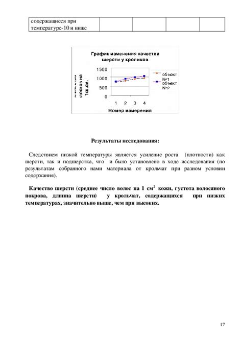 Зависимость слуха от условий содержания