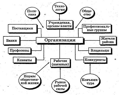 Зависимость социальной системы от внешней среды