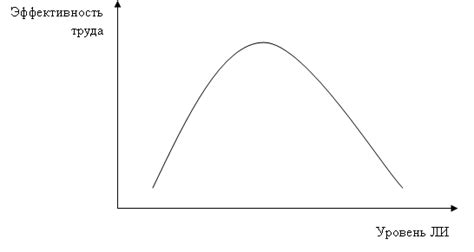 Зависимость эффективности труда от выбора средства труда