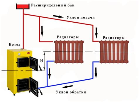 Зависит ли циркуляция отработы от нагревательная система отопления?