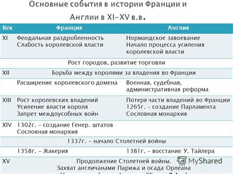 Завоевание Франции и Бенелюкса