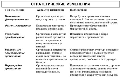 Завтра начинается сегодня: креативные подходы к управлению