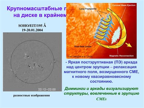 Загадки солнечных эрупций: опасность или источник энергии?