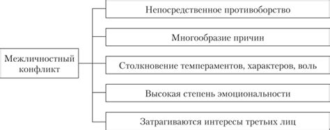 Загладить межличностные конфликты