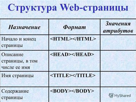 Заголовок помогает определить тему страницы