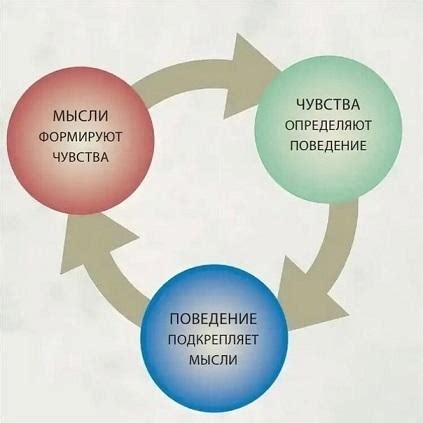 Загрузка КПТ в проект