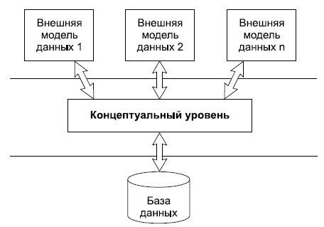 Загрузка данных из базы данных другой системы