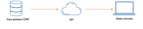 Загрузка каталога через API