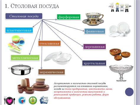 Загрузка оставшейся части посуды и посудомоечного средства