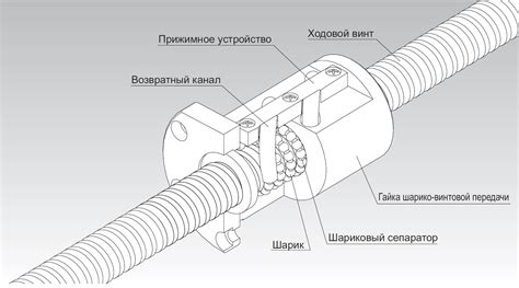 Загрузка шариков в ШВП: пошаговое руководство