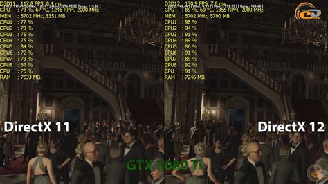 Загрузка DirectX 11 и DirectX 12