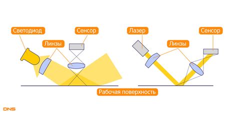 Загрязнение оптического сенсора