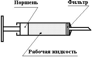 Загрязнения извне