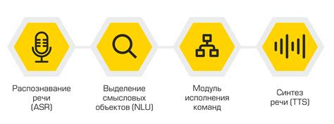 Задание предпочтительного голосового помощника