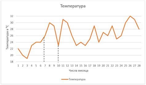 Задания на графики и диаграммы