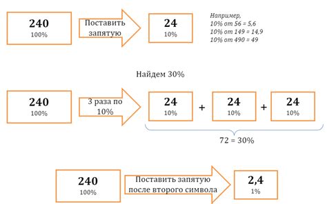 Задания на работу с процентами