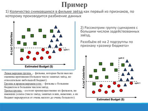 Задача классификации: особенности и применение