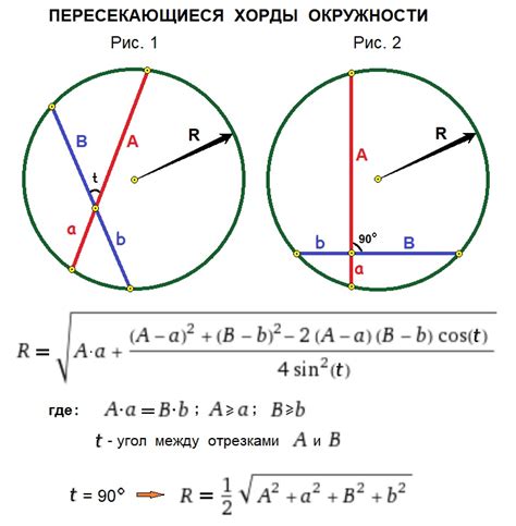 Задача на поиск хорды окружности с известным радиусом