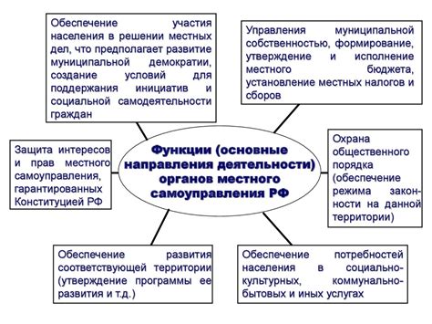 Задачи и функции органов местного самоуправления