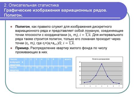 Задачи и цели графика дискретного вариационного ряда