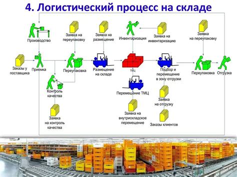 Задачи товароведа на складе