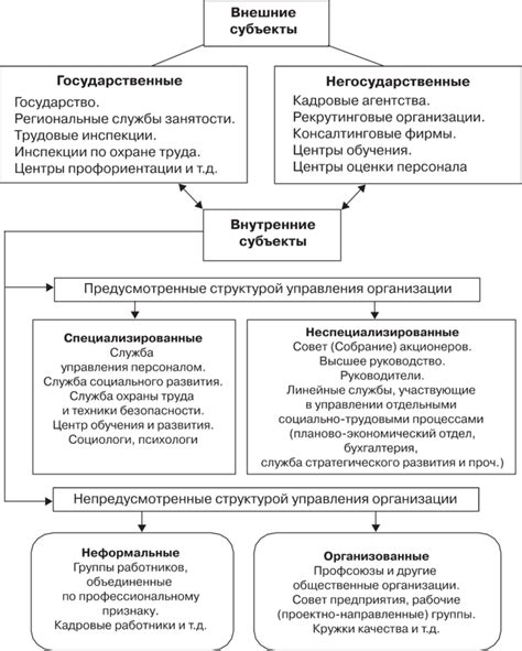 Задачи факультета управления персоналом: отбор, обучение, мотивация