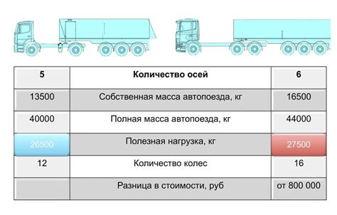 Заднее колесо и вес перевозимого груза