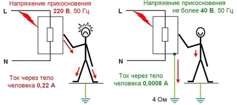 Заземление и подключение корпуса